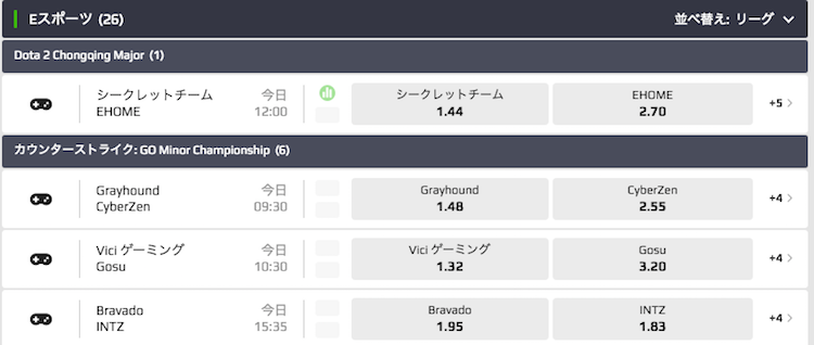 Eスポーツ NETBET