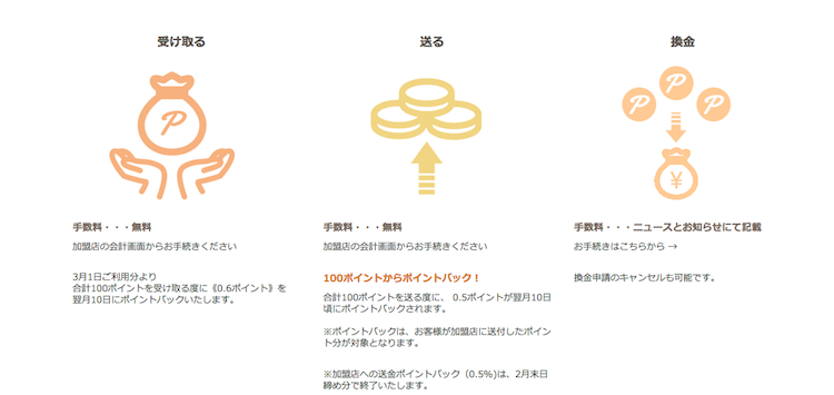 ヴィーナスポイント 手数料
