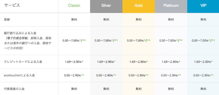 エコペイズ-手数料