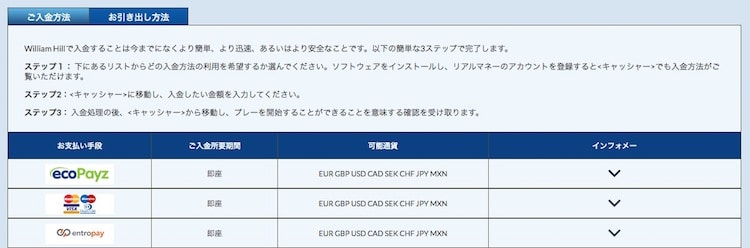 ウィリアムヒル-決済方法