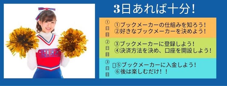ブックメーカー- 始め方