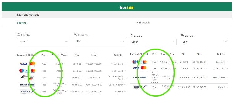 クレジットカード-bet365ブックメーカーの手数料
